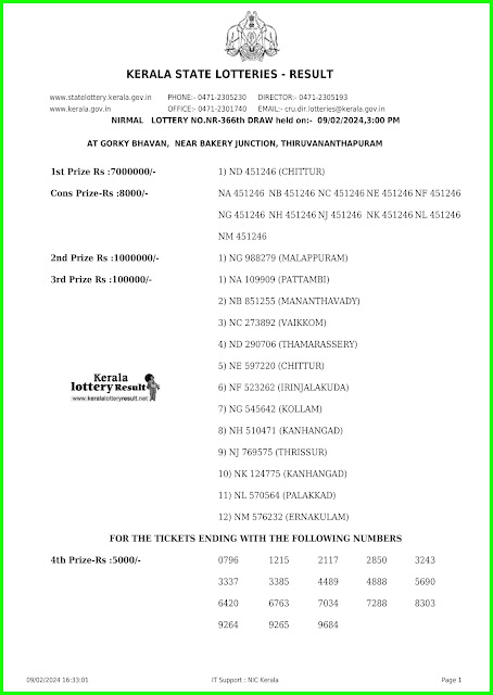 Off:> Kerala Lottery Result; 09.02.2024 Nirmal Lottery Results Today "NR-366"