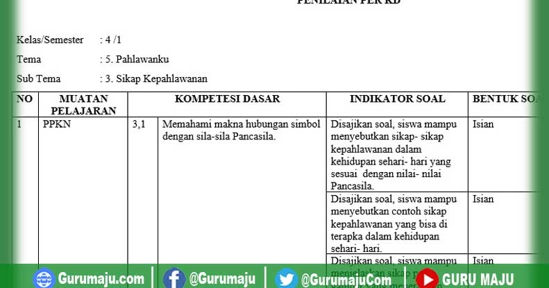 KisiKisi Soal UH / PH Kelas 4 Tema 5 K13 Revisi Tahun