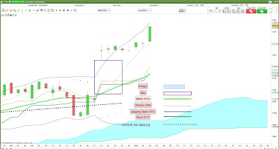 Analyse technique CAC 40 [04/05/2017]