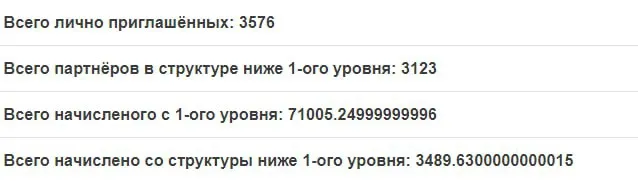 Реферальная статистика СуперКопилка