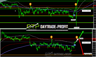 markets  technical pattern