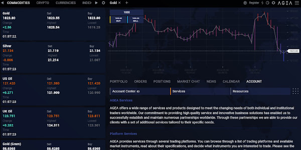 Trading Online Marketiva Dapatkan $ 5 Free Segera