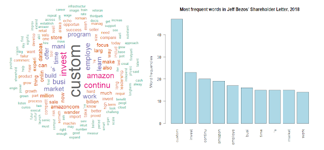 Communication Style of Jeff Bezos