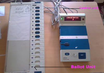 England, Italy, Germany Have Banned EVMs