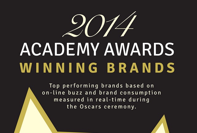 Image: 2014 Academy Awards Winning Brands