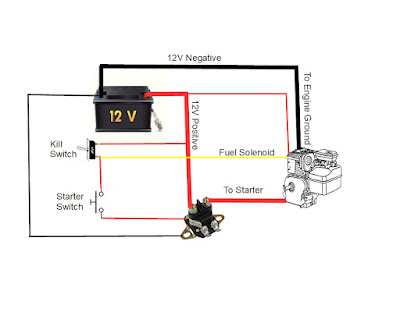 Wiring diagram for the tractor