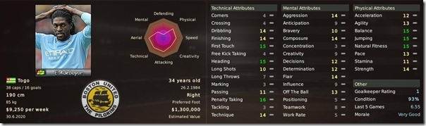 Emmaneul Adebayour in FM 2011 Emmaneul Adebayour in FM 2011