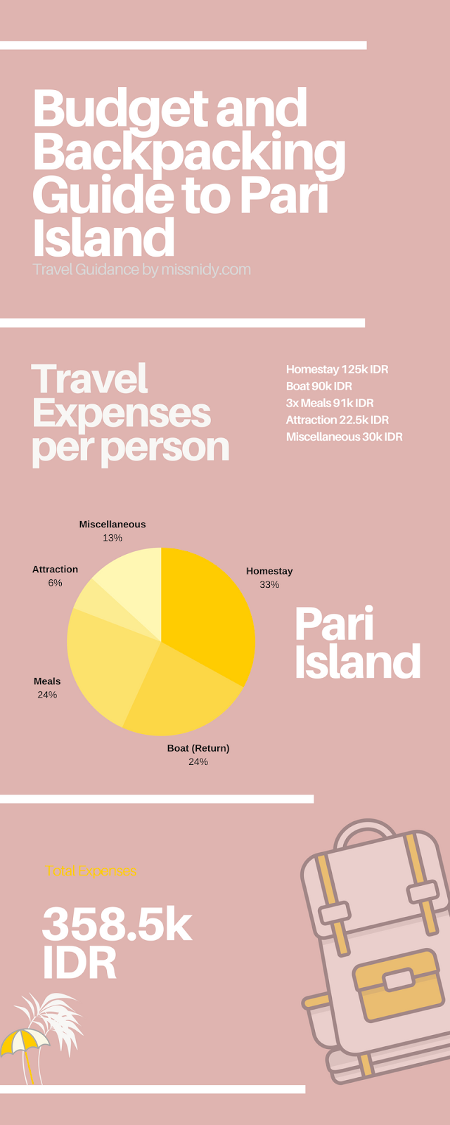 budget trip ke pulau pari tanpa travel agent