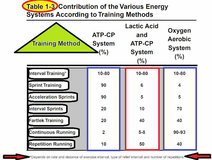 Types of Running Workouts । Interval, Sprint, Interval, Fartlek and Active Recovery