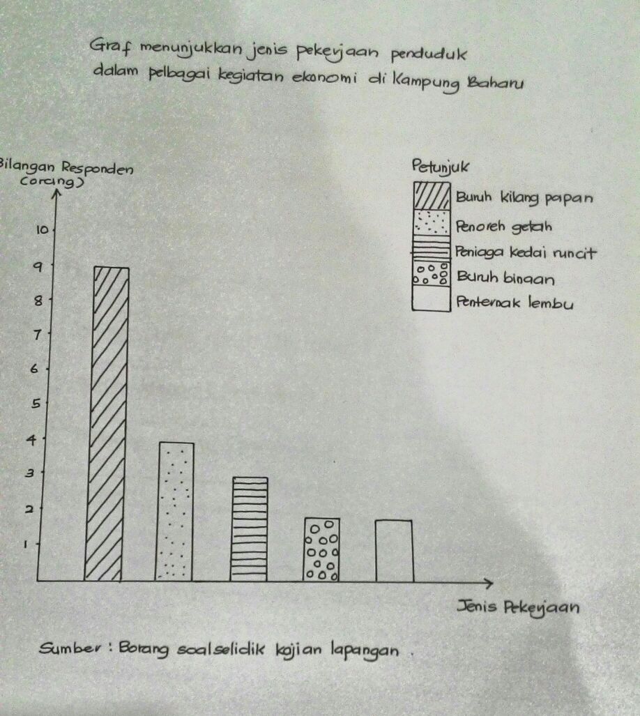 Contoh Jadual Kerja Kursus Geografi Pt3 2015 - Contoh Soal2