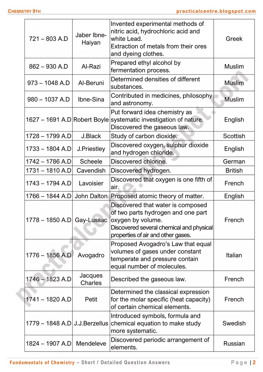 fundamentals-of-chemistry-short-and-detailed-question-answers-2