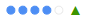 increase in blue dots - scorecard