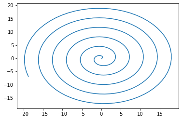 Python for mechanical engineers