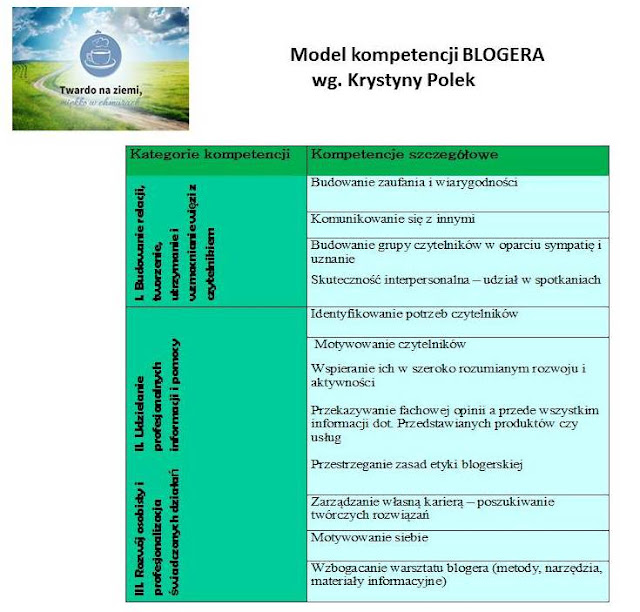 etyka zawodowa blogera