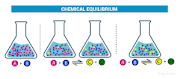 Decomposition of Calcium carbonate in Chemical equilibrium