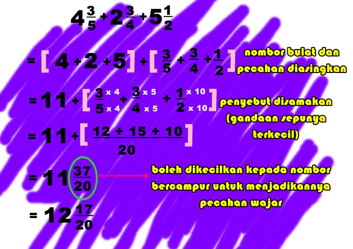 BIJAK MATEMATIK: PENAMBAHAN PECAHAN BAHAGIAN 3