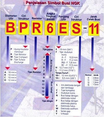 Perhatikan Kode Pada busi Busi yang Bagus Untuk Motor 