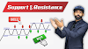 Understanding Support and Resistance in Trading: Building Blocks of Price Analysis