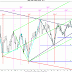 Stock market prediction