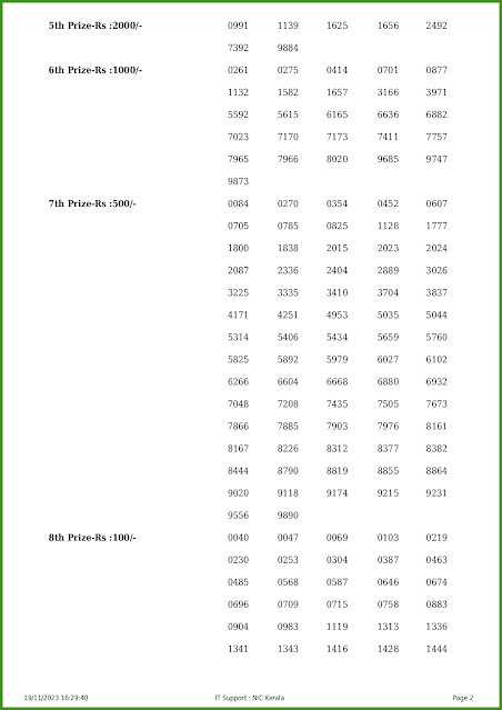 ak-626-live-akshaya-lottery-result-today-kerala-lotteries-results-19-11-2023-keralalotteries.net_page-0002