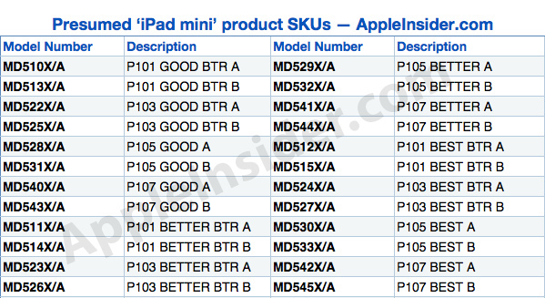 Harga, Spesifikasi dan Model Ipad Mini