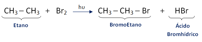 bromacion del etano