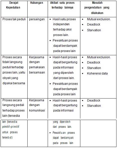 Sistem Komputer