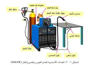 الأجزاء الرئيسية للحام بالقوس المعدني والغاز (GMAW) 