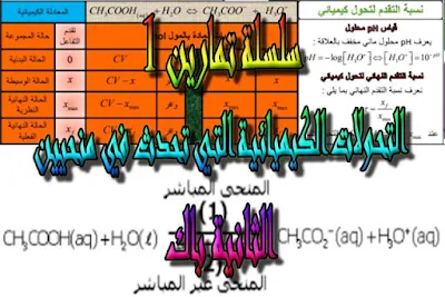 درس , ملخص , تمارين , امتحانات وطنية , الفيزياء و الكيمياء , فروض الفيزياء و الكيمياء , التحولات الكيميائية التي تحدث في منحيين , الثانية باك , دروس اونلاين ,