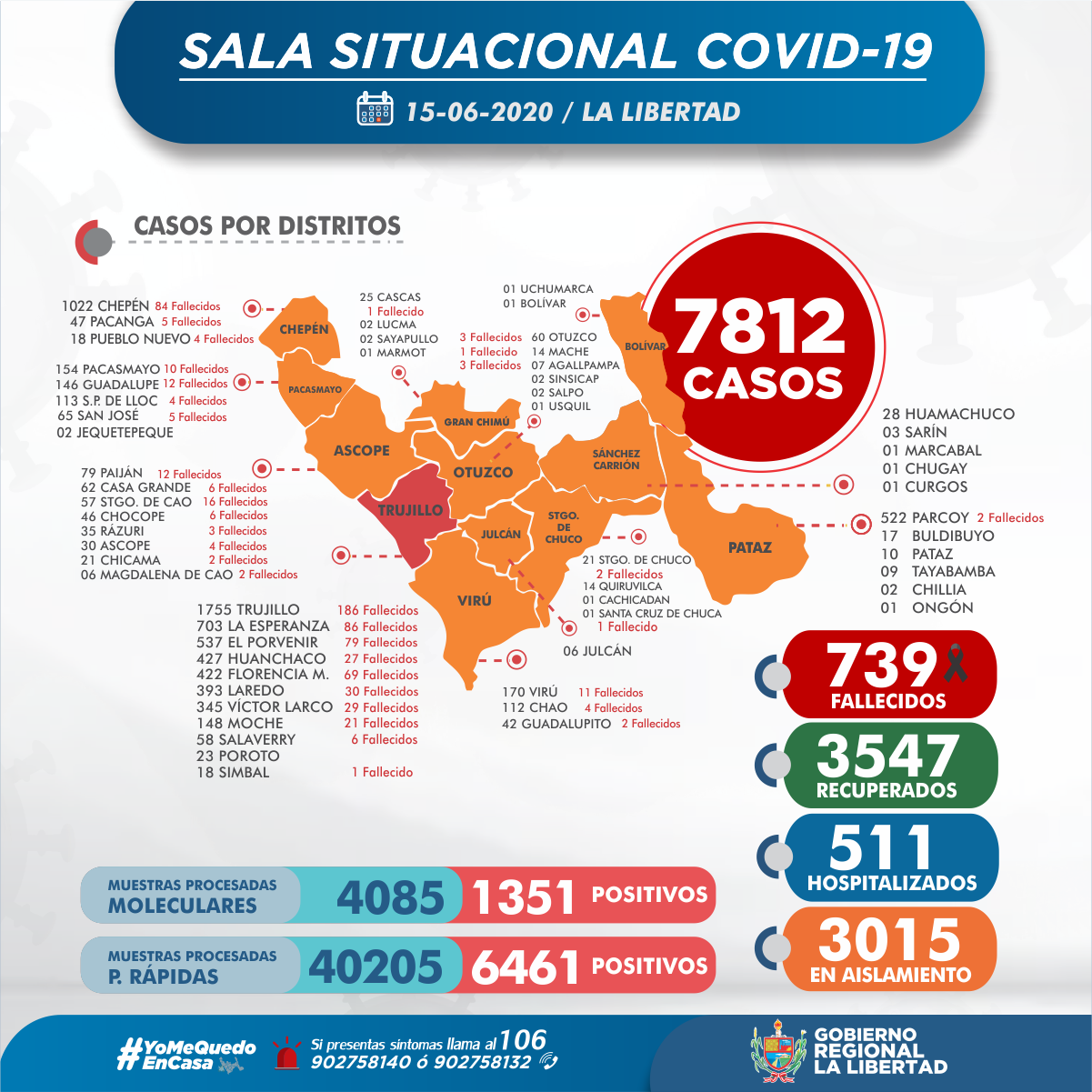 Mapa de casos de coronavirus en La Libertad - Perú