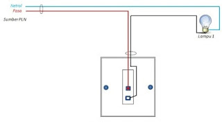 Instalasi saklar tunggal dan fiting lampu