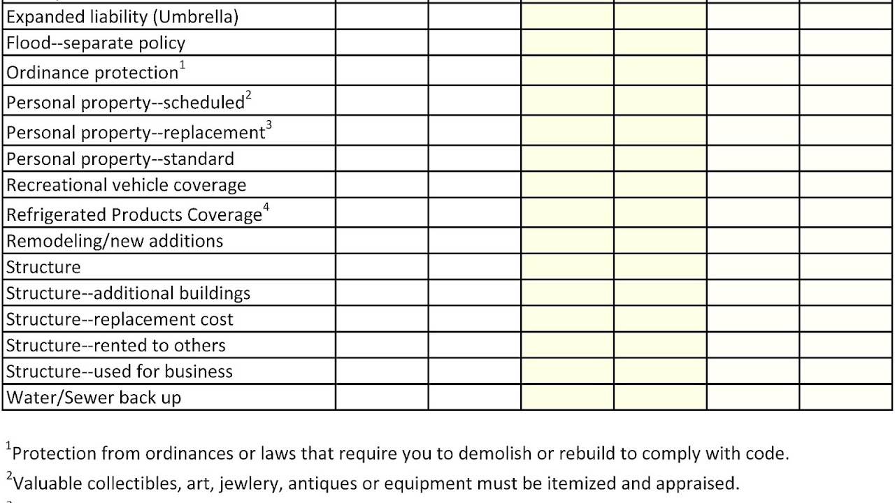 Standard Fire Insurance Company Claims