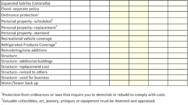 Standard Fire Insurance Company Claims