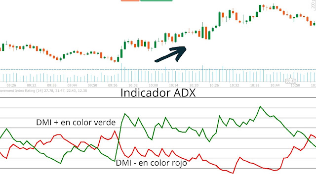 indicador adx en trading