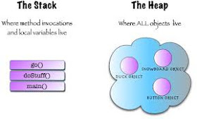 Java thread interview questions with answers difficult ones