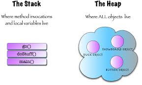 Java thread interview questions with answers difficult ones