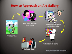 6 Tips On How To Approach An Art Gallery And Find Gallery Representation, Image@Nalini Malaviya
