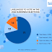 I dati di Eurobarometro sull'affluenza affluenza per le elezioni europpe 2024