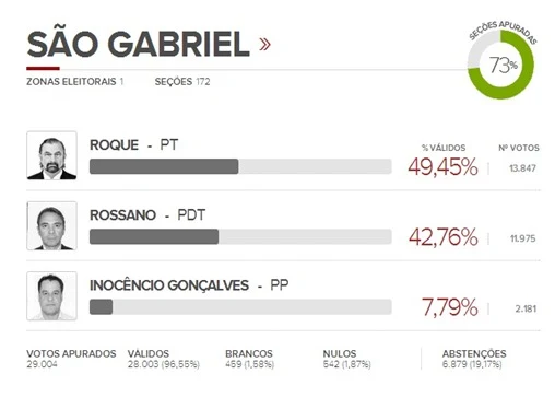 apuração 2