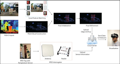 X-Vision Seminor Topics