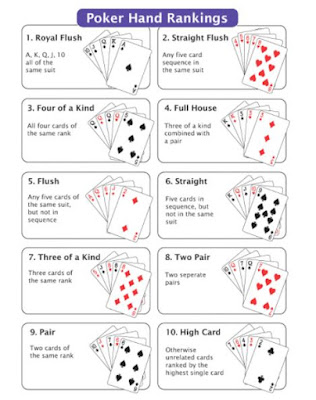 Cara Dan Strategi Permainan Poker