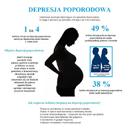 depresja poporodowa baby blues postnatal depression 