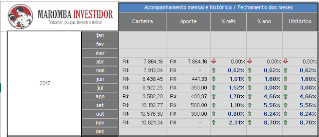 Cotas Novembro