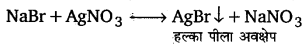 Solutions Class 11 रसायन विज्ञान Chapter-12 (कार्बनिक रसायन : कुछ आधारभूत सिद्धान्त तथा तकनीकें)