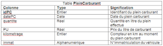 Examens Fin Formation Pratique 2012 - TDI - V7-V8-V9