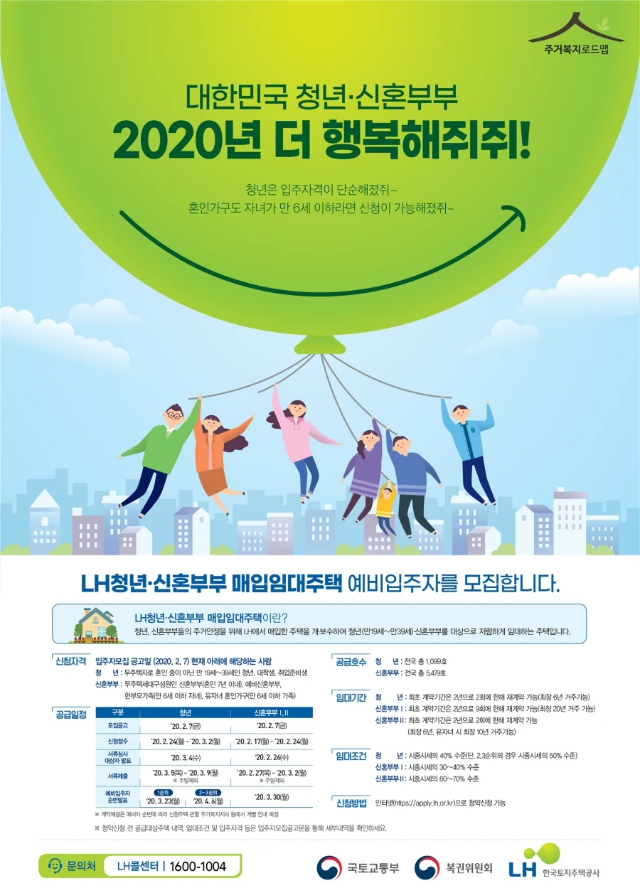 청년·신혼부부 매입·전세임대주택 2020년도 입주자 모집