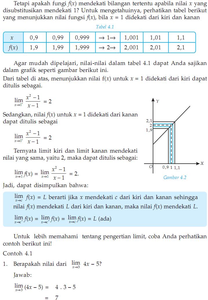 MATEMATIKA DI SMA  MATERI  AJAR MATEMATIKA XI IPS BAB LIMIT 