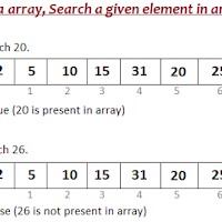 Java Program for Linear Search.