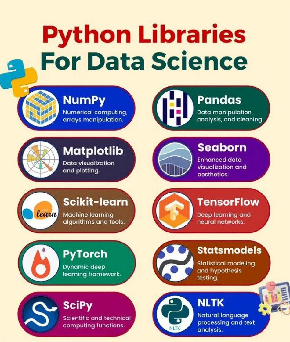 Python Libraries For Data Science