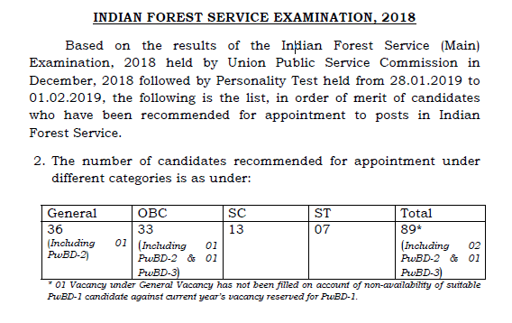UPSC IFS Final Result Declared 2018